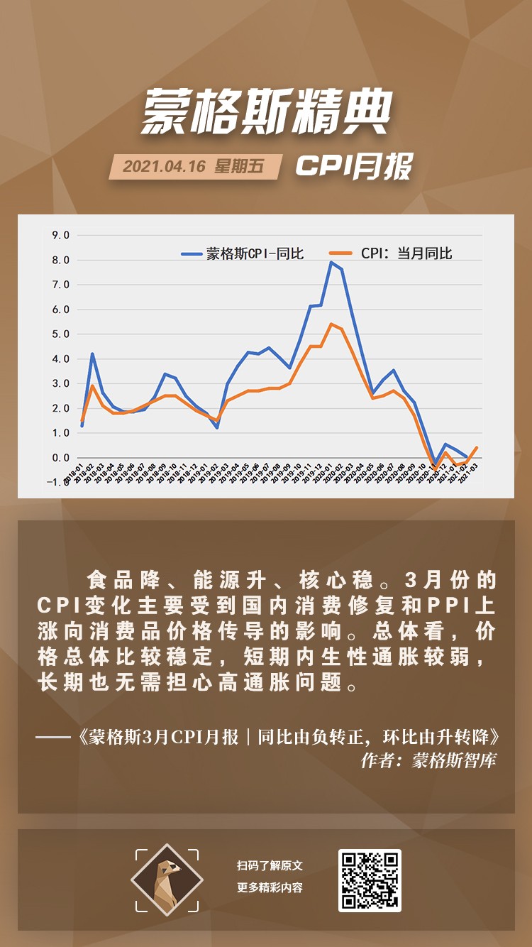 3月CPI.jpg