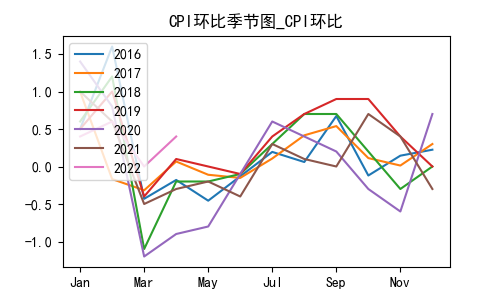逆季节上升.png